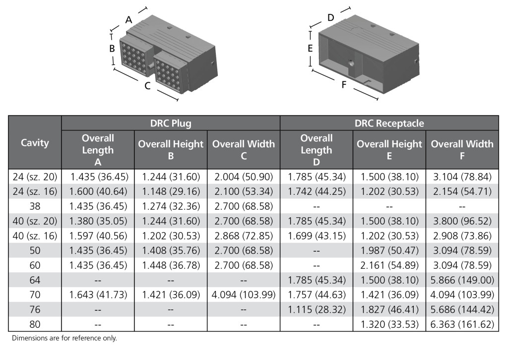 Deutsch DRC Series Connectors