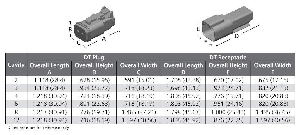 Deutsch DT Series Connectors