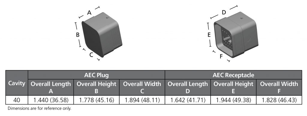 Deutsch AEC Series Connectors