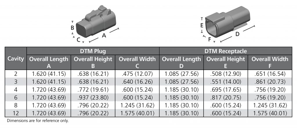 Deutsch DTM Series Connectors