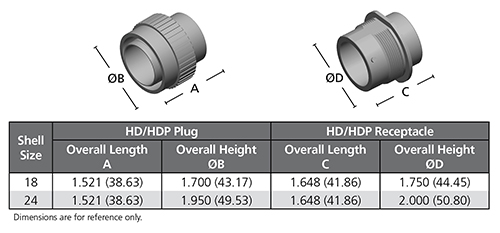 Deutsch HD30 Series Connectors