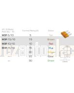 Ionnic M3F-5/10 ATL Micro 3 Blade Fuse 5A - Tan (Pack of 10)