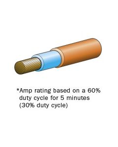 Tycab Double Insulated Welding Cable 70mm2 100m Roll