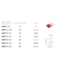 Ionnic M2F30/10 ATR Micro 2 Blade Fuse 30A - Green (Pack of 10)