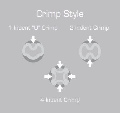 Diagram of the three crimping tool styles