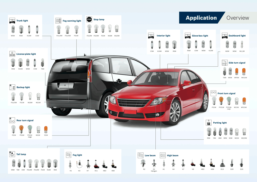 Bosch Automotive Bulbs